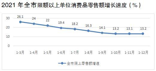 玉溪市政府信息公开工作下的针纺织品销售市场解析