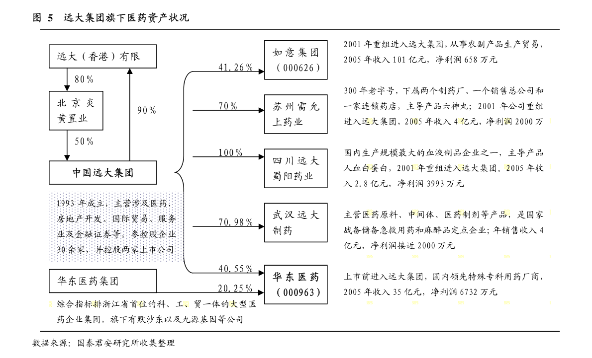 杭州天目山药业股份关于股东股权变动事项的提示性公告